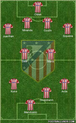 C. Atlético Madrid S.A.D. Formation 2014