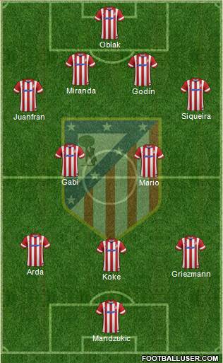 C. Atlético Madrid S.A.D. Formation 2014