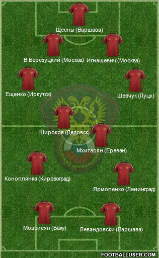 Russia Formation 2014