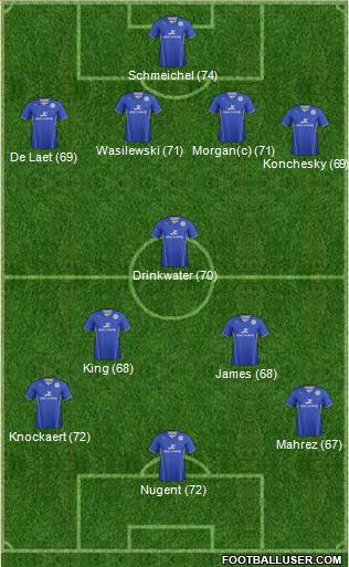 Leicester City Formation 2014