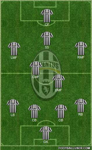 Juventus Formation 2014