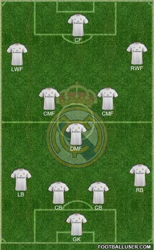 Real Madrid C.F. Formation 2014