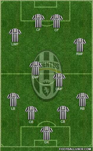 Juventus Formation 2014