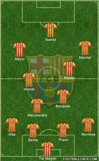 F.C. Barcelona Formation 2014