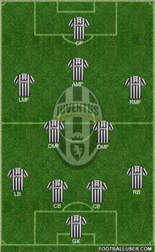 Juventus Formation 2014