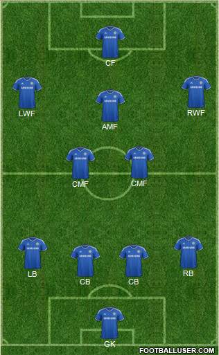 Chelsea Formation 2014