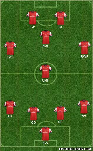 Arsenal Formation 2014