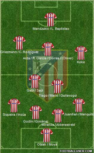 C. Atlético Madrid S.A.D. Formation 2014