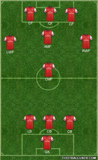 Arsenal Formation 2014