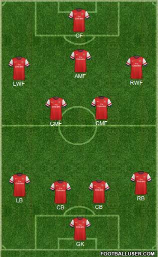 Arsenal Formation 2014