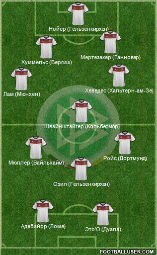 Germany Formation 2014
