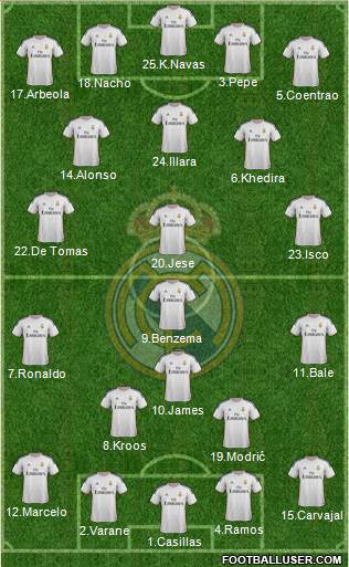 Real Madrid C.F. Formation 2014