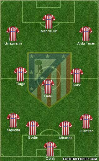 Atlético Madrid B Formation 2014