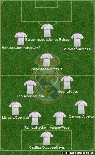 Real Madrid C.F. Formation 2014