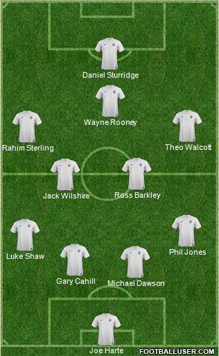 England Formation 2014