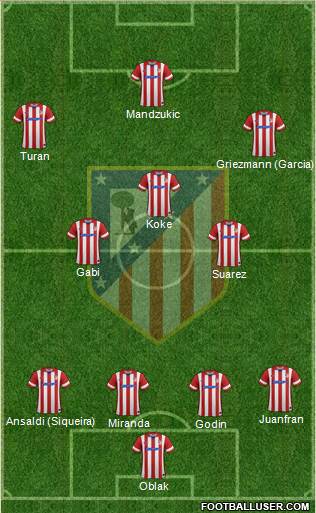 Atlético Madrid B Formation 2014