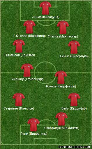 England Formation 2014