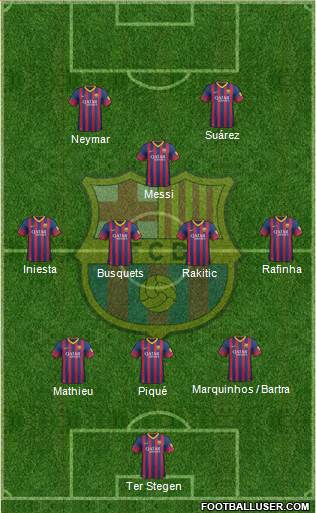 F.C. Barcelona Formation 2014