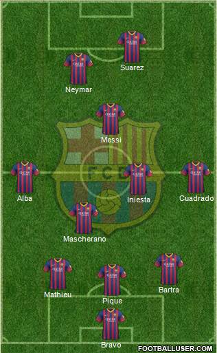 F.C. Barcelona Formation 2014