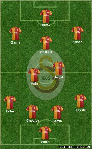 Galatasaray SK Formation 2014
