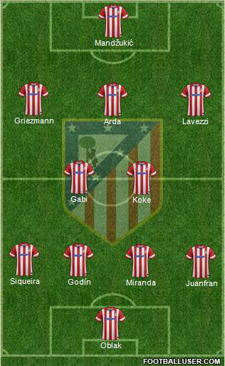 C. Atlético Madrid S.A.D. Formation 2014