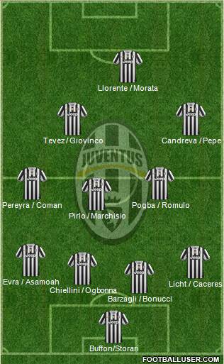 Juventus Formation 2014