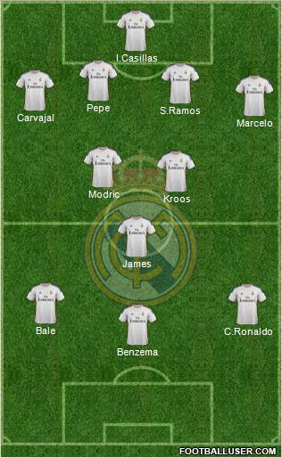 Real Madrid C.F. Formation 2014