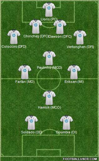 Tottenham Hotspur Formation 2014