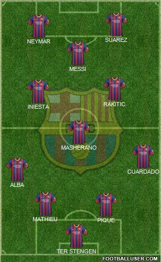 F.C. Barcelona Formation 2014