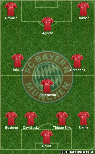 FC Bayern München Formation 2014