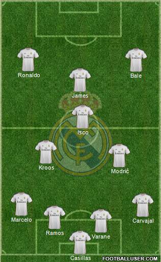 Real Madrid C.F. Formation 2014
