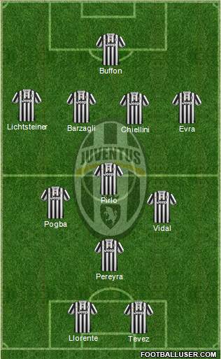 Juventus Formation 2014