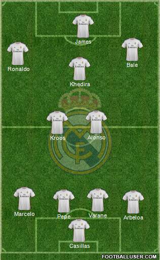 Real Madrid C.F. Formation 2014