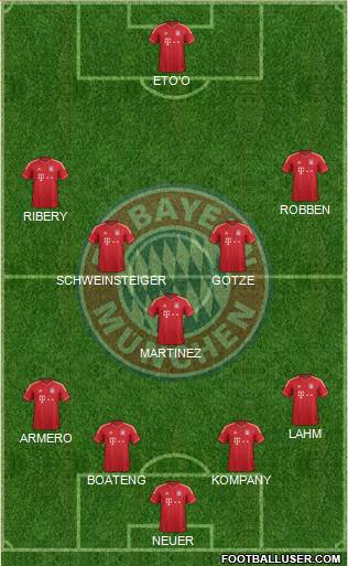 FC Bayern München Formation 2014