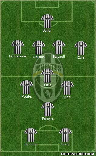 Juventus Formation 2014