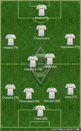Borussia Mönchengladbach Formation 2014