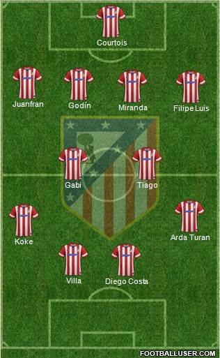 C. Atlético Madrid S.A.D. Formation 2014