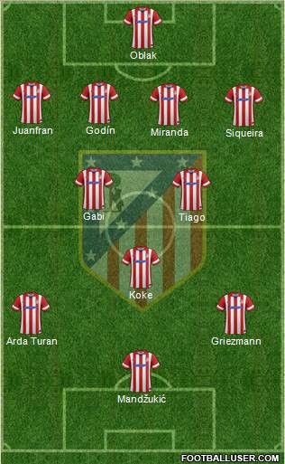 C. Atlético Madrid S.A.D. Formation 2014