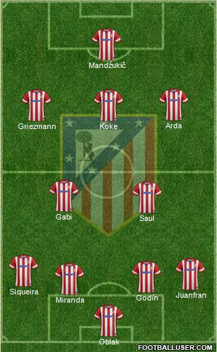 C. Atlético Madrid S.A.D. Formation 2014