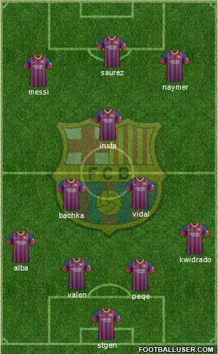 F.C. Barcelona Formation 2014