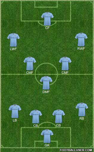 Manchester City Formation 2014