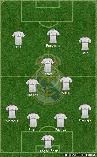 Real Madrid C.F. Formation 2014