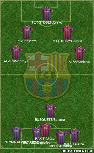 F.C. Barcelona Formation 2014