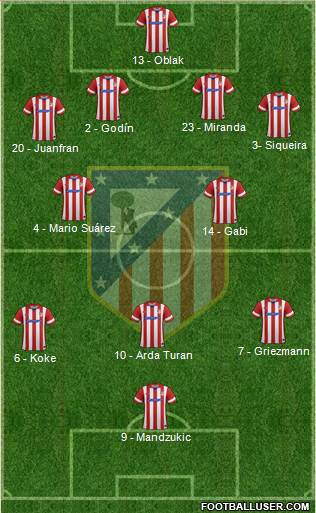 C. Atlético Madrid S.A.D. Formation 2014