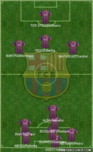 F.C. Barcelona Formation 2014