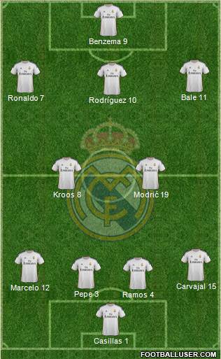 Real Madrid C.F. Formation 2014