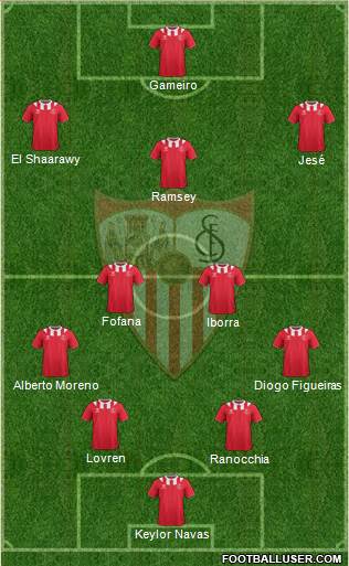 Sevilla F.C., S.A.D. Formation 2014