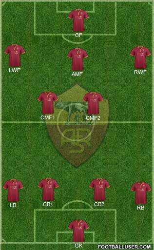 AS Roma Formation 2014