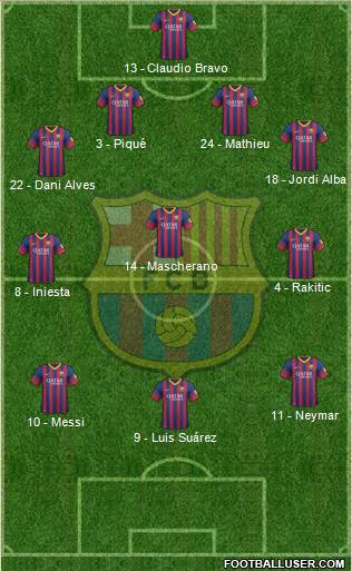 F.C. Barcelona Formation 2014