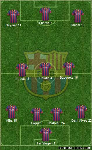 F.C. Barcelona Formation 2014